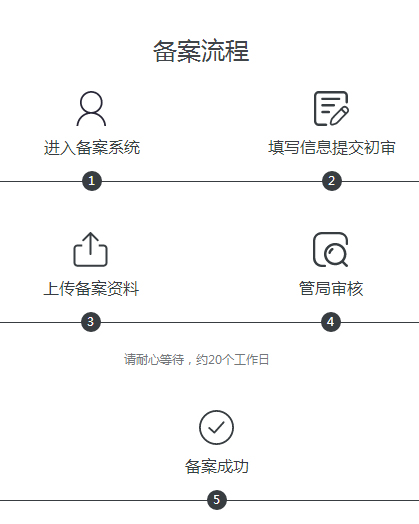 阿里云备案系统升级|万网备案升级