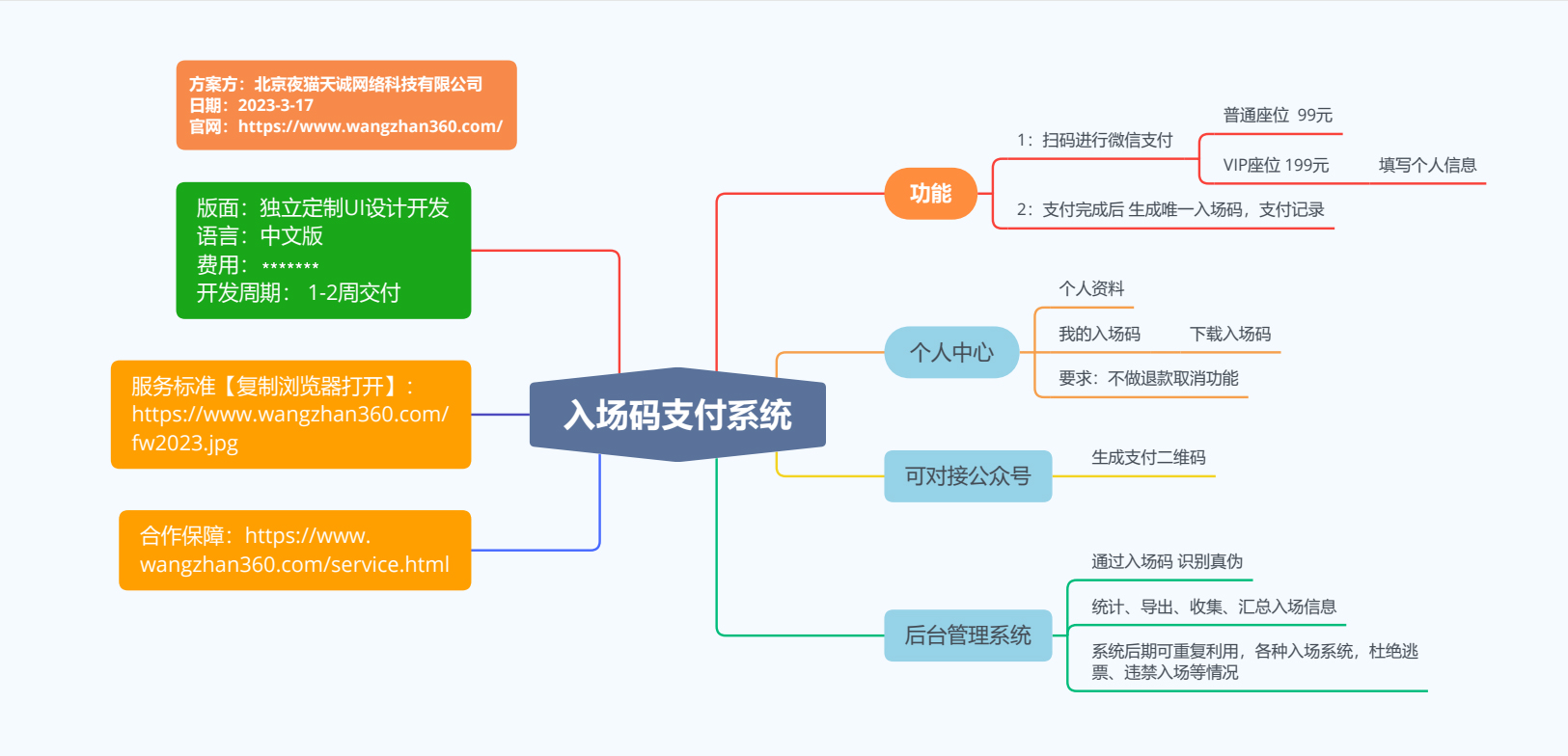 入场码系统 入场码系统