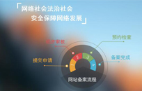 公安局网站备案要不要做，怎么做备案？