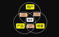 梳理好官网制作需求得到的报价更准确